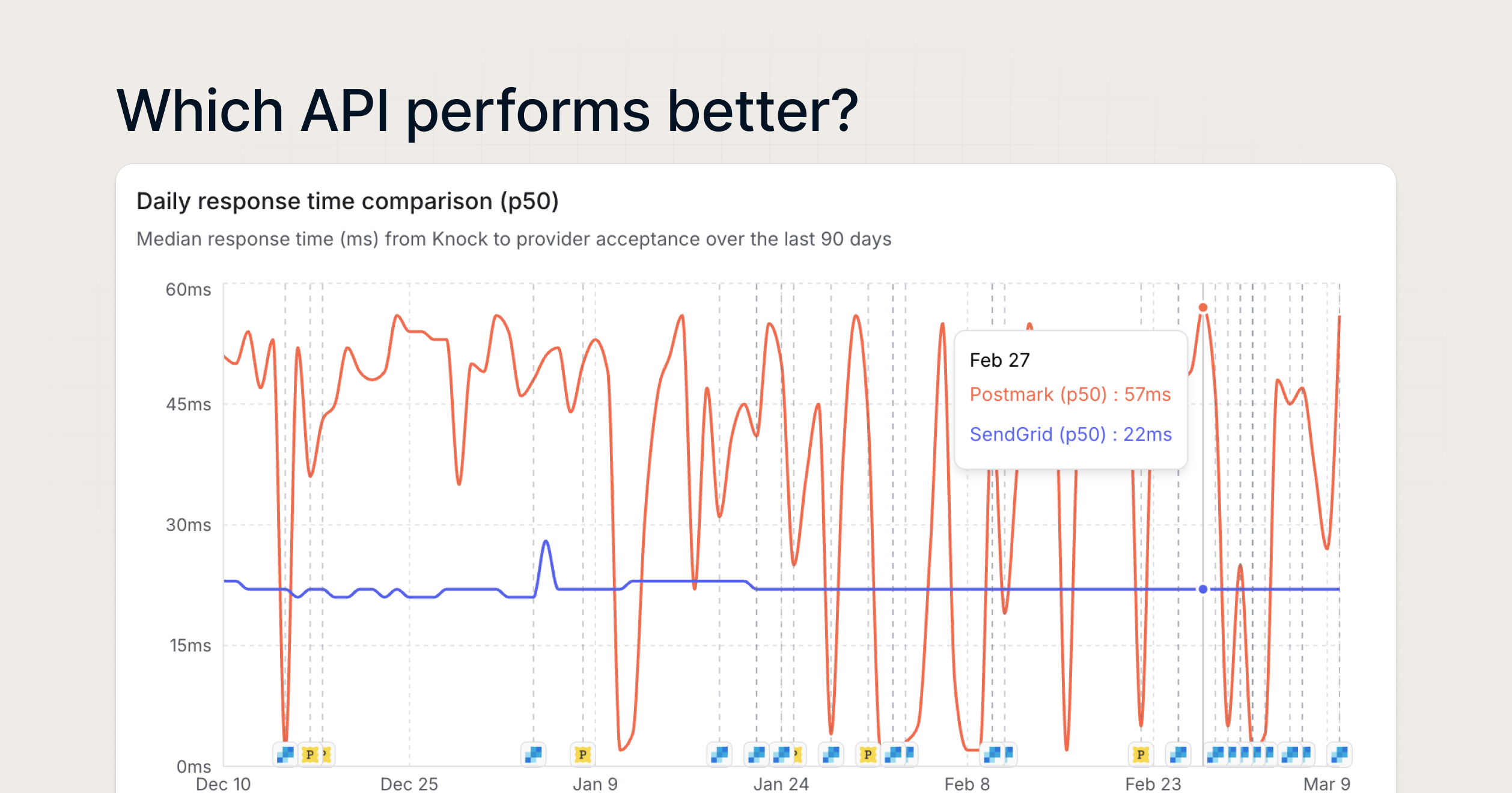 Email API benchmarks - Screenshot 2 showing product features and functionality