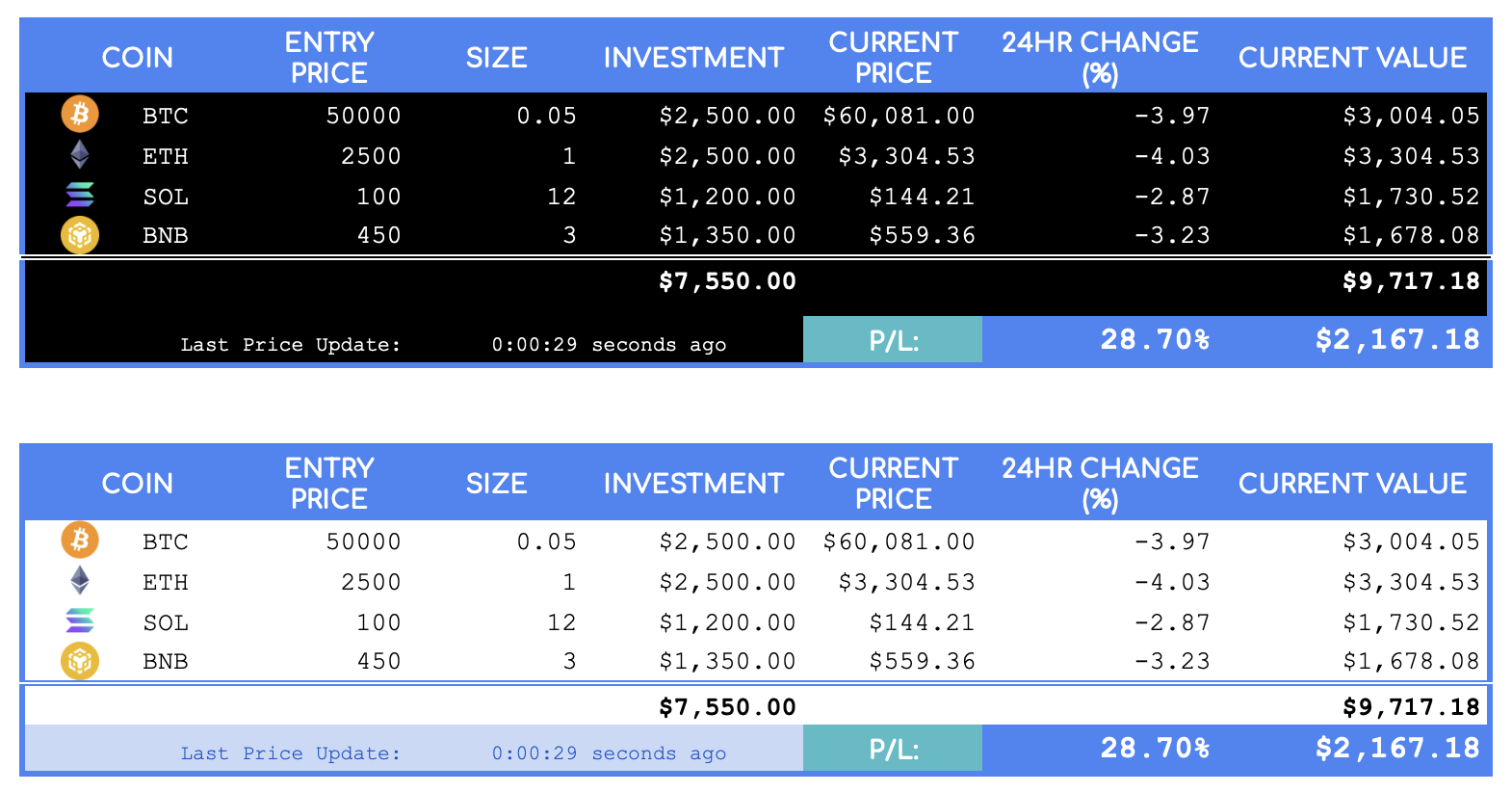 TigerMarketData media 3