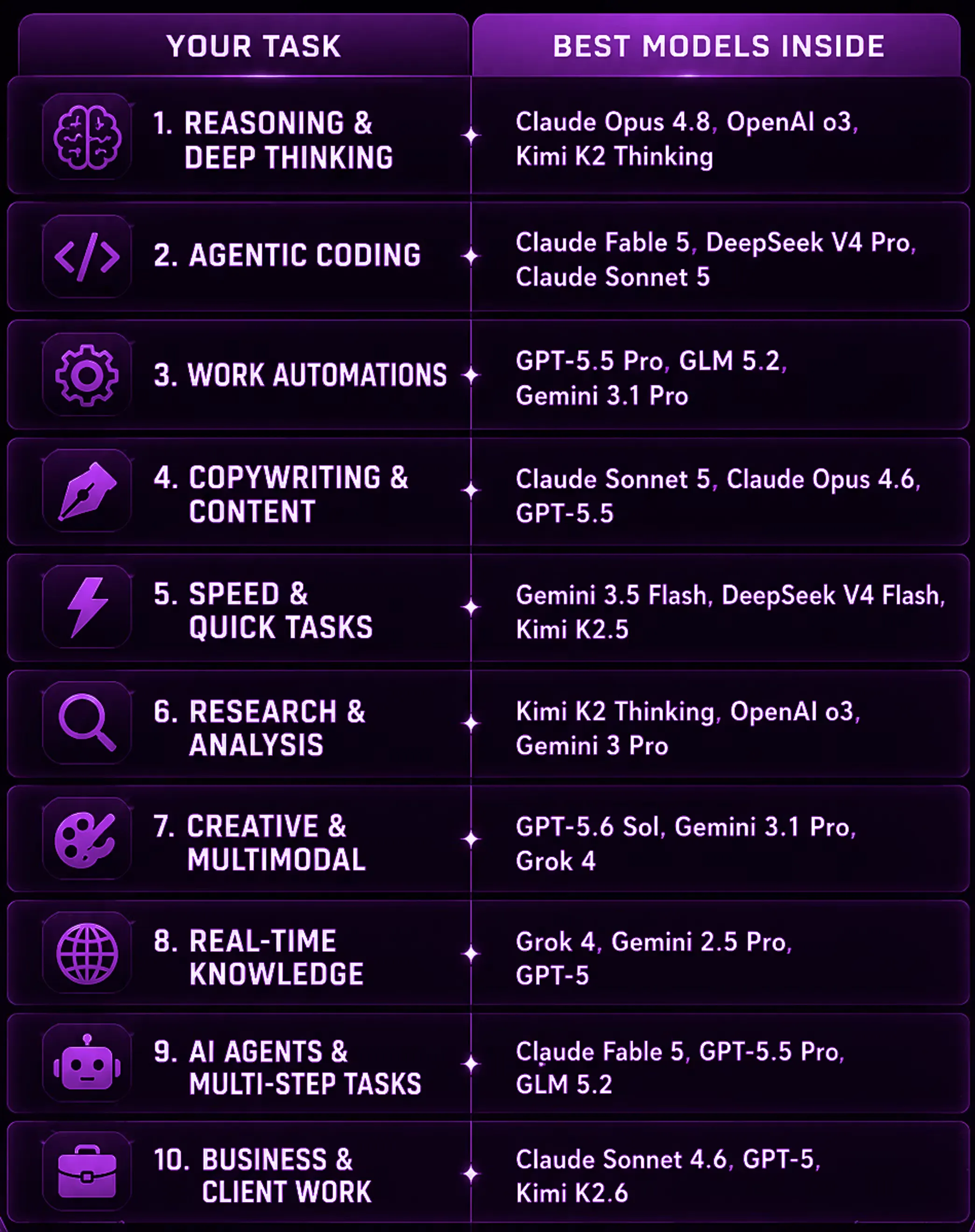 Best Ai models gallery image