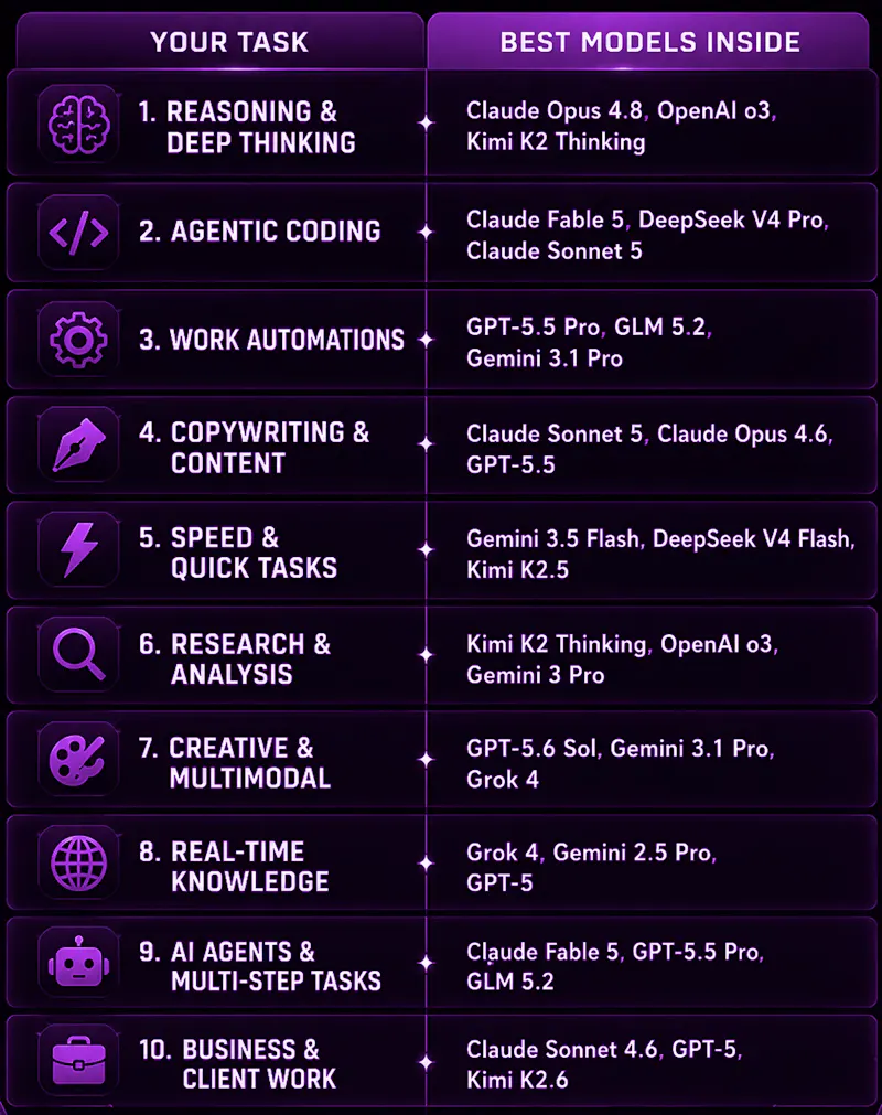 Best Ai models screenshot 2