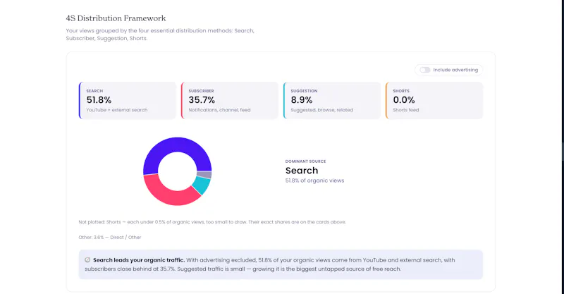Showrunner YouTube Audit screenshot 3