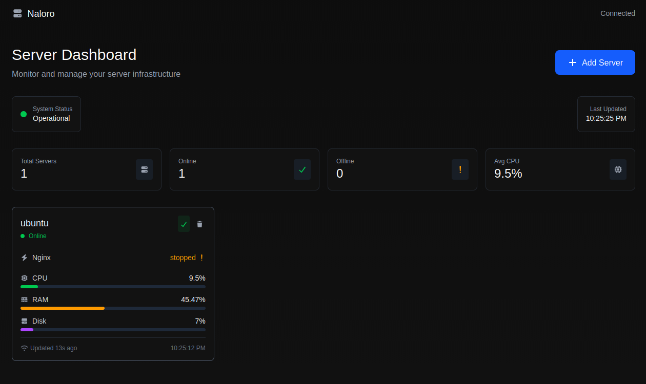 Naloro gallery image