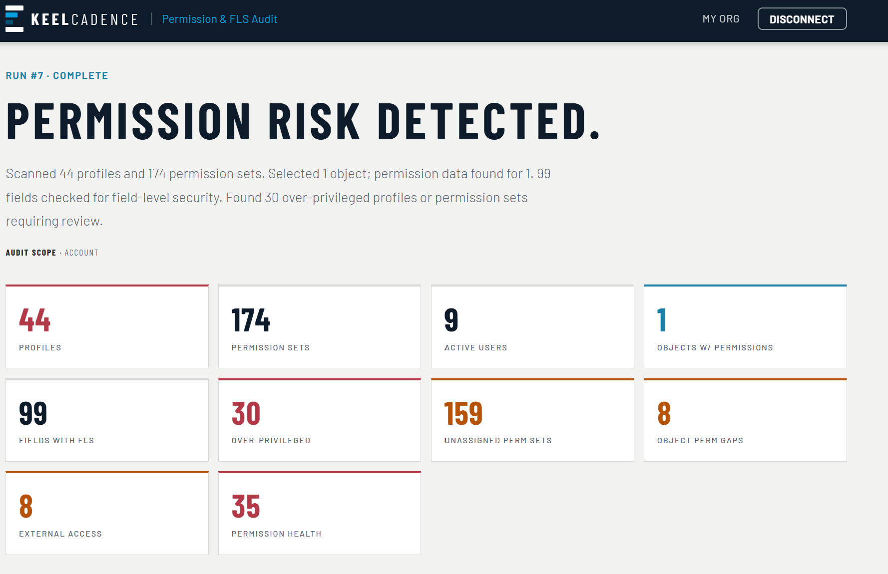 KeelCadence Permission & FLS Audit gallery image