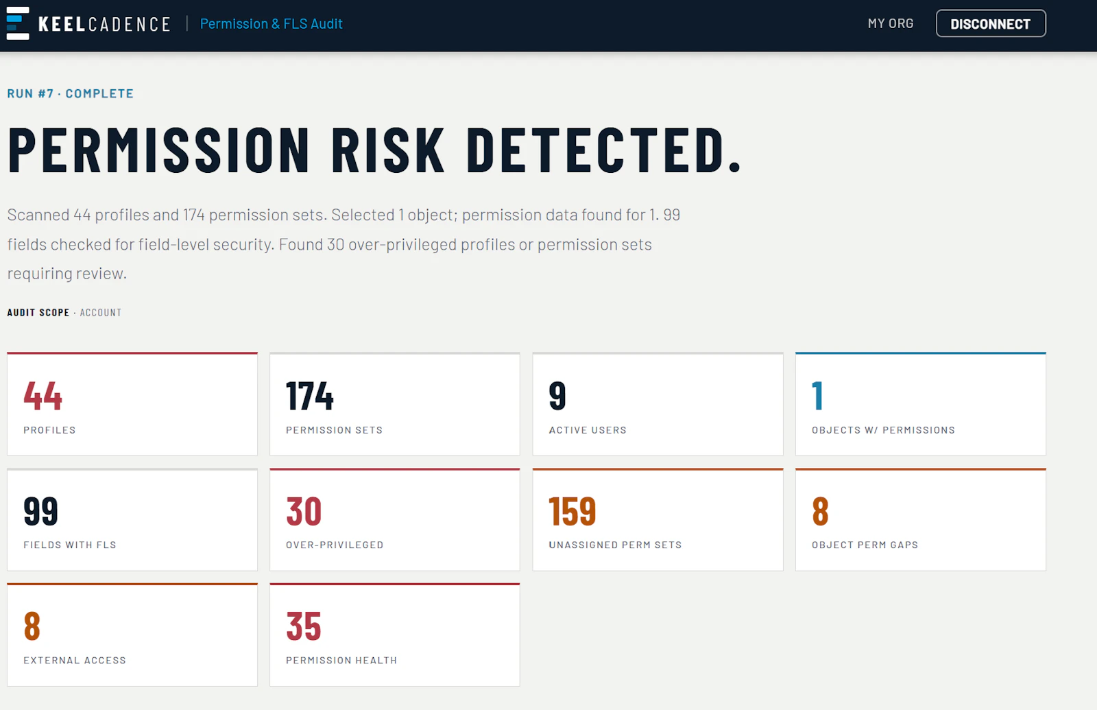 KeelCadence Permission & FLS Audit screenshot 3
