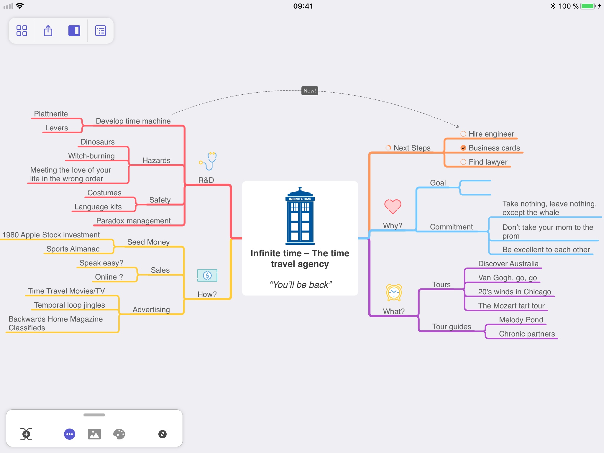 MindNode Image