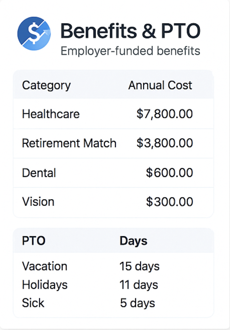 Employer Cost API gallery image