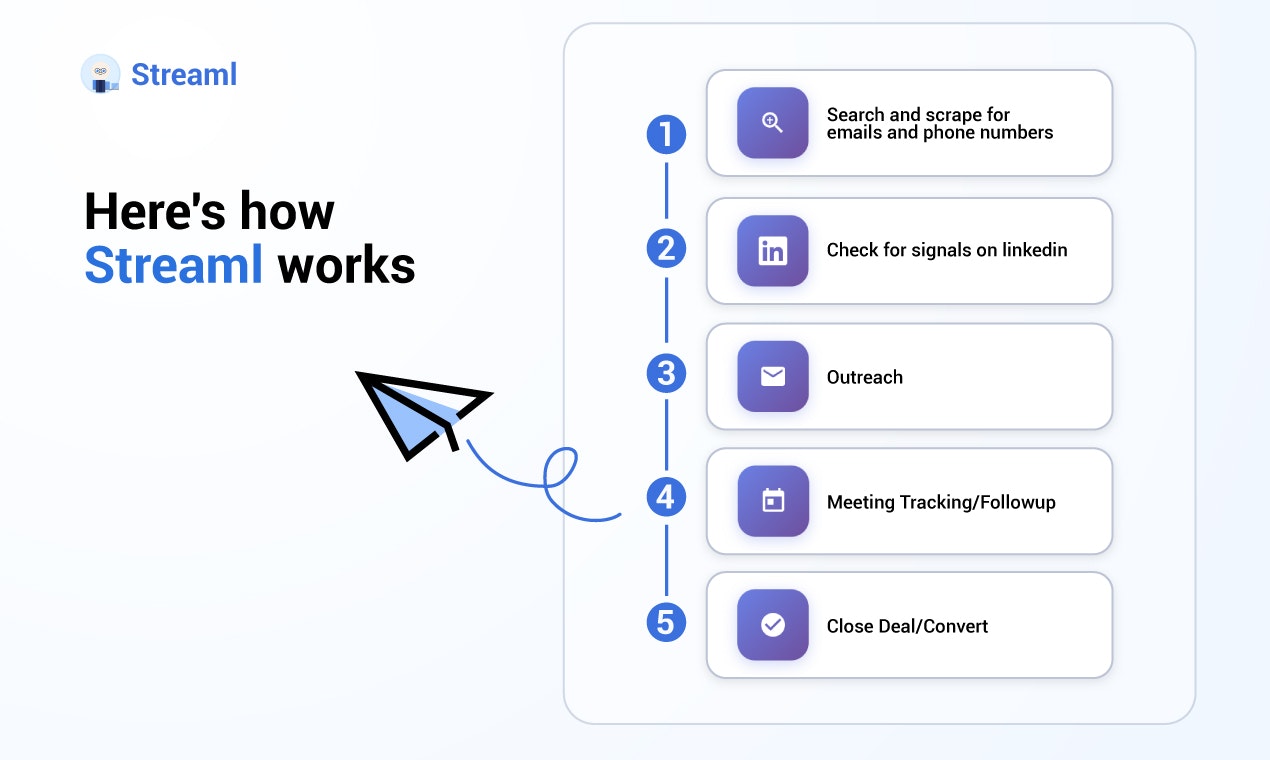 Streaml.app gallery image