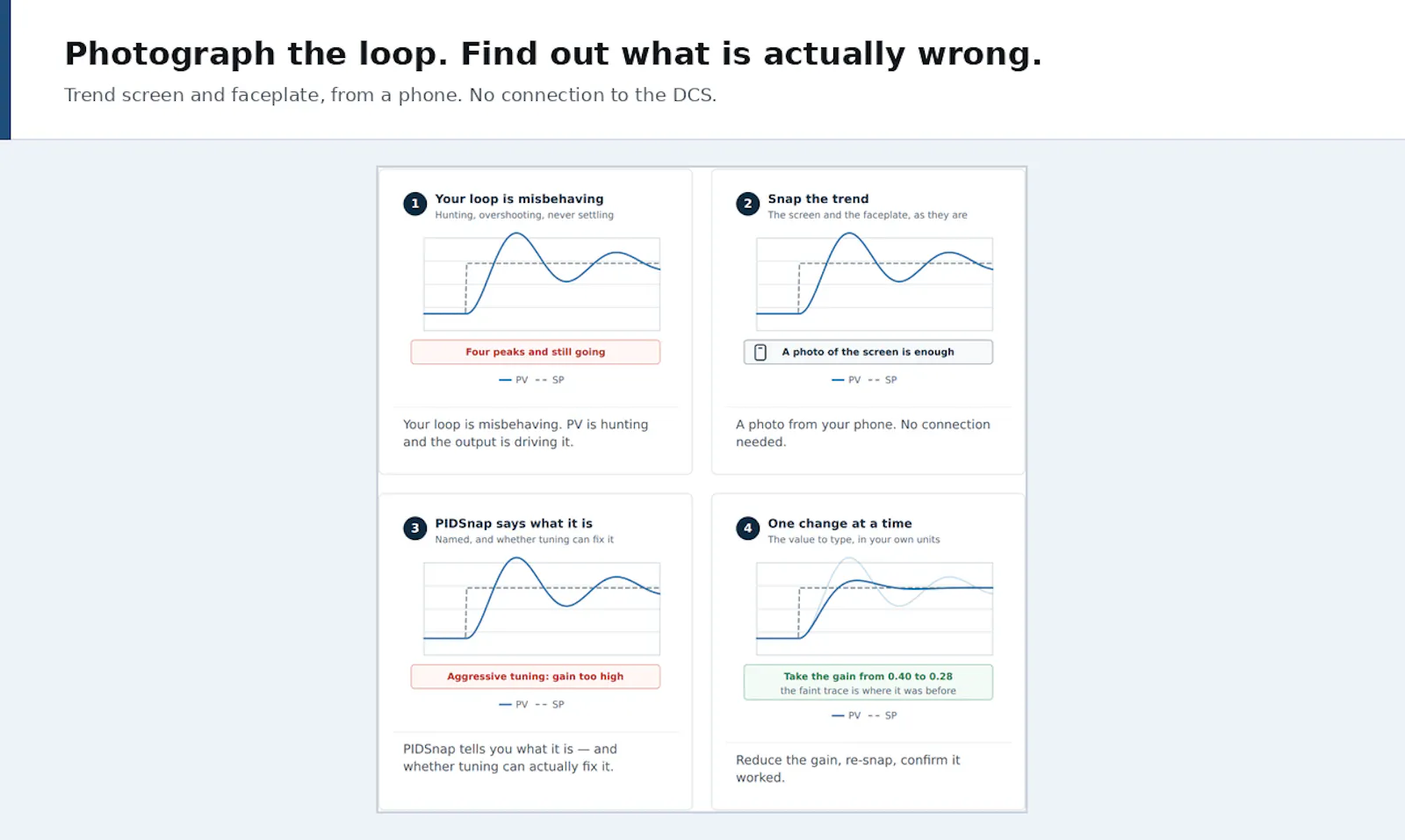 PIDSnap screenshot 3