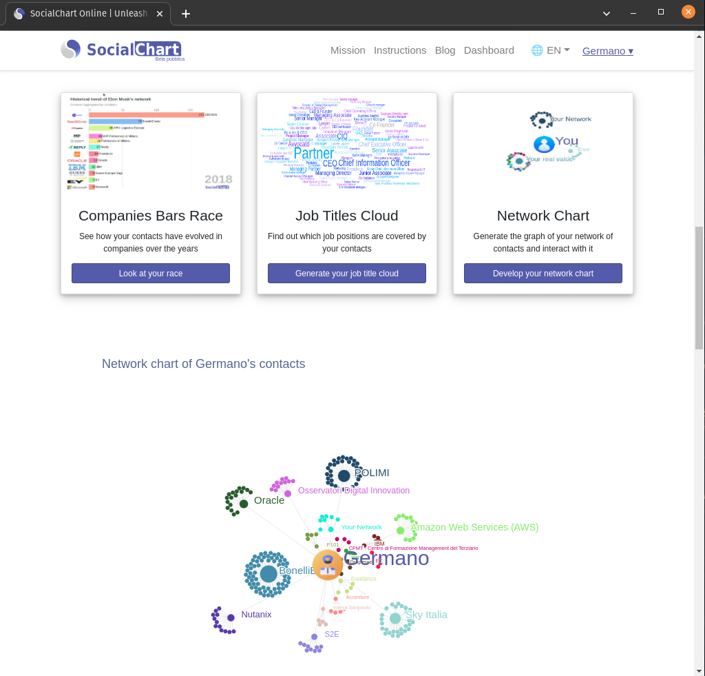 SocialChart Online - 전문 네트워크의 전체 힘을 발휘하십시오 미디어 7