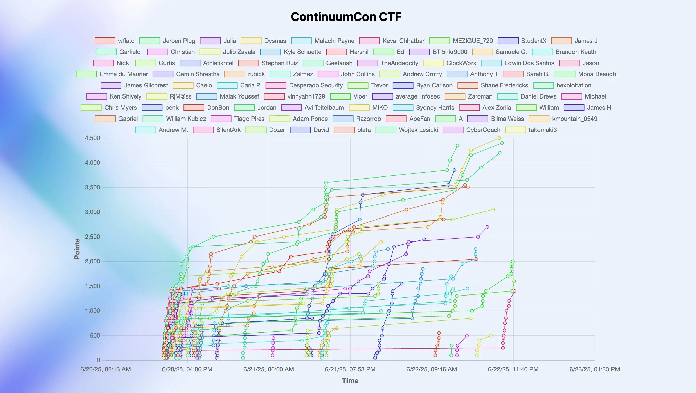 CourseStack - Screenshot 3 preview