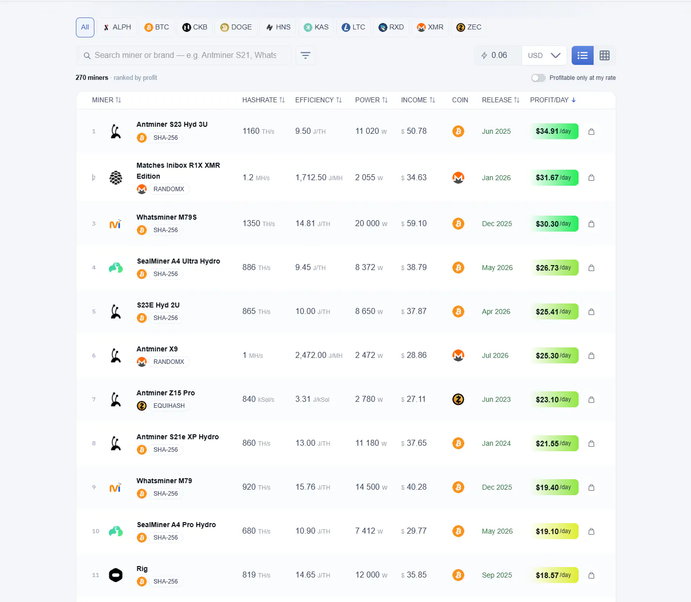 ASIC Mining Profitability Calculator gallery image