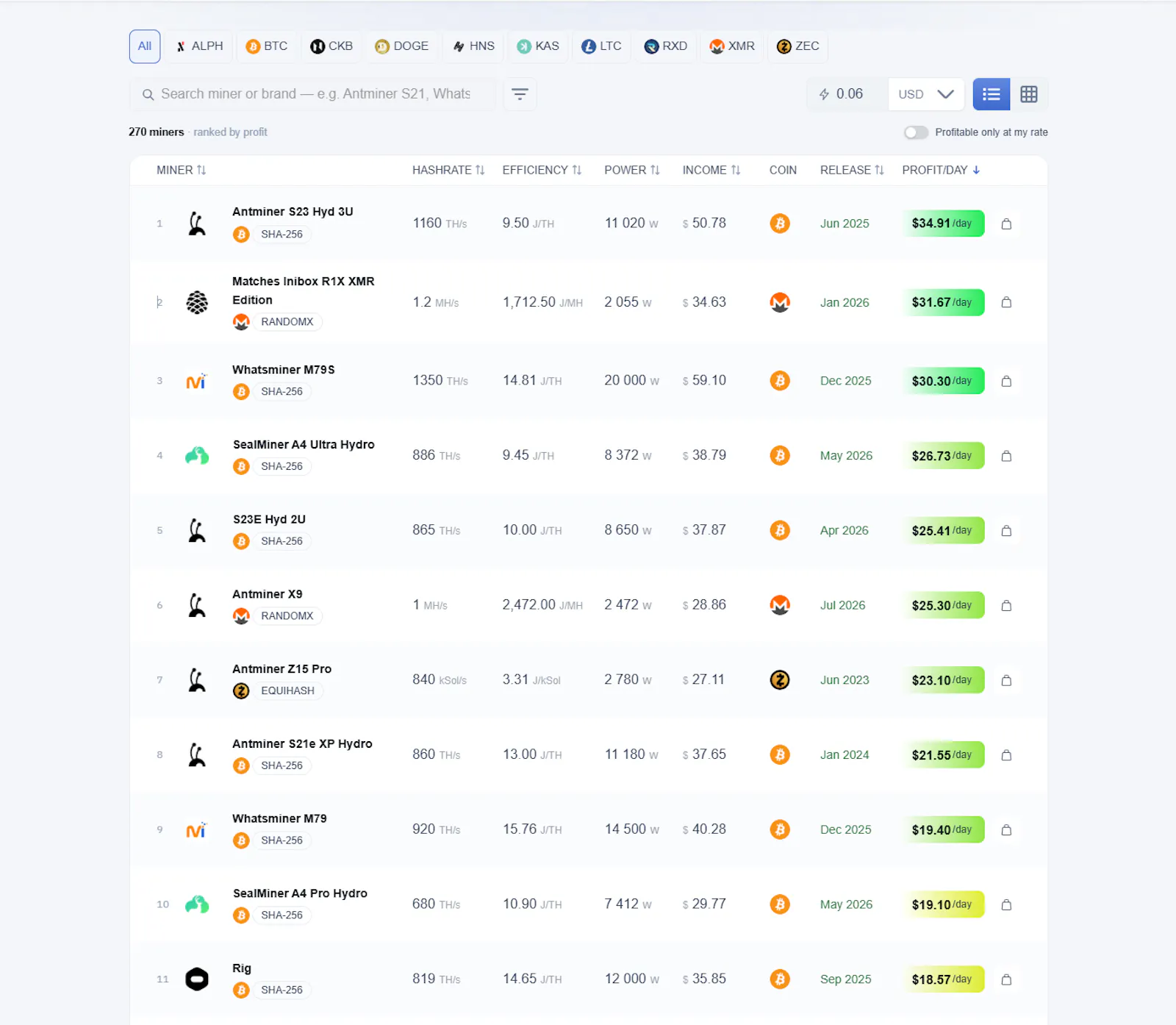 ASIC Mining Profitability Calculator screenshot 2