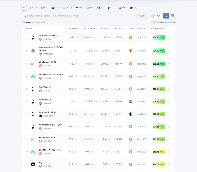 ASIC Mining Profitability Calculator screenshot 2