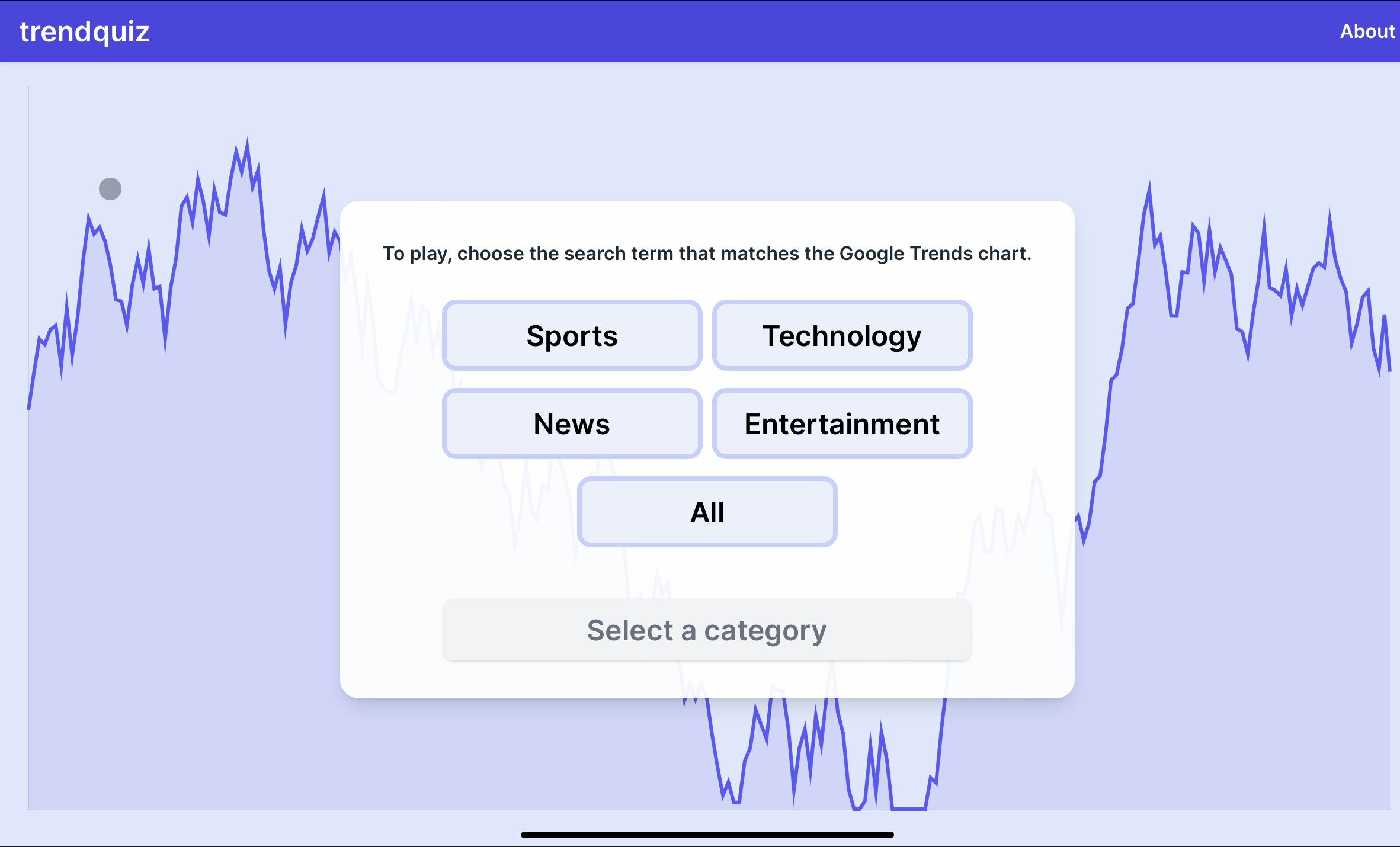 Trendquiz