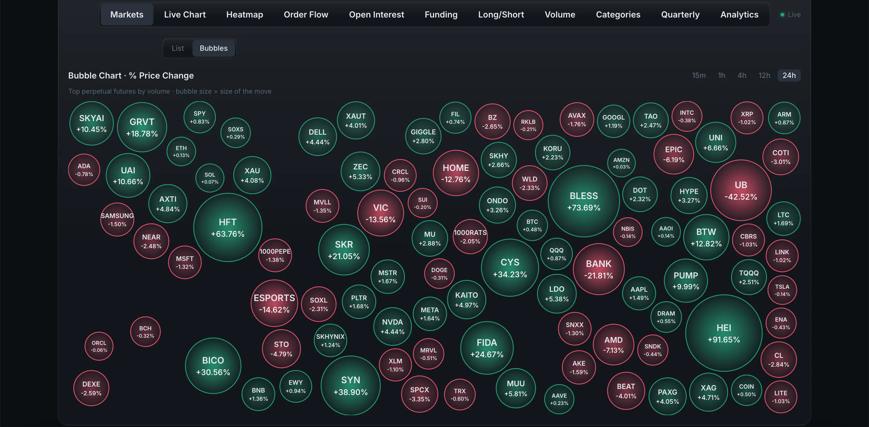 Vectison — Free Crypto Derivatives Data gallery image