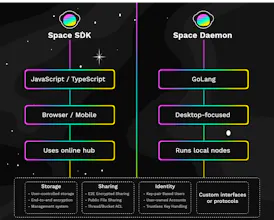 Space SDK gallery image