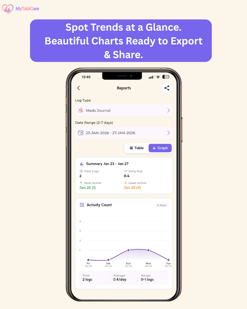 MyTabiCare screenshot 5