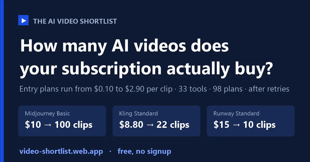 The AI Video Shortlist gallery image