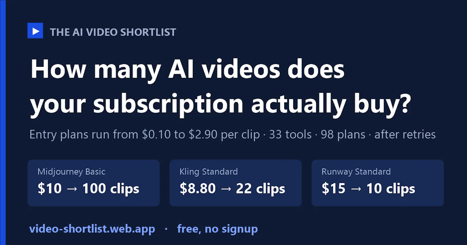 The AI Video Shortlist screenshot 2
