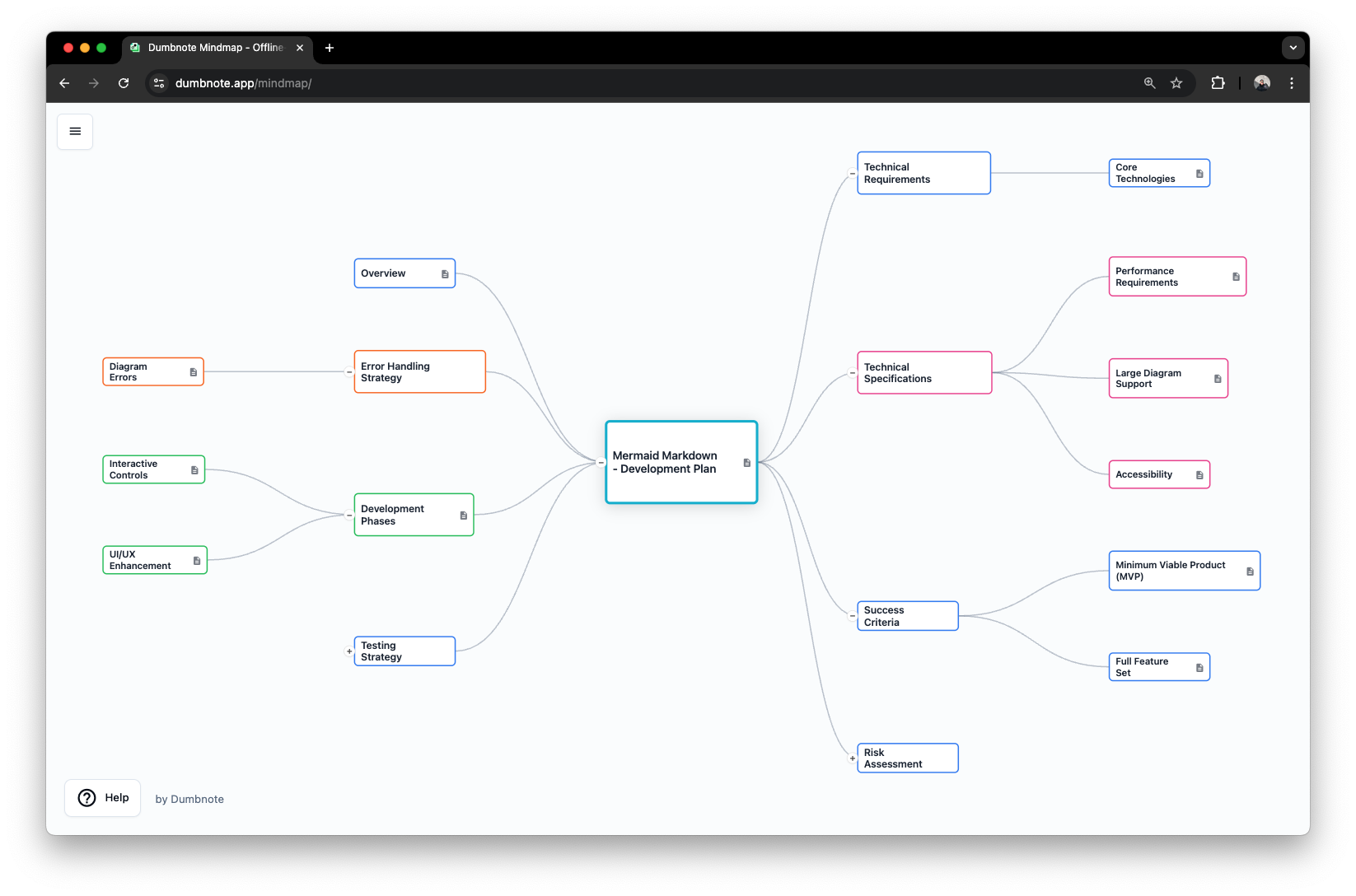 Dumbnote - Mindmap gallery image