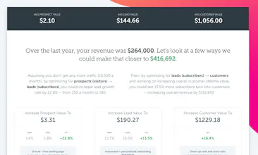 Value My Funnel gallery image