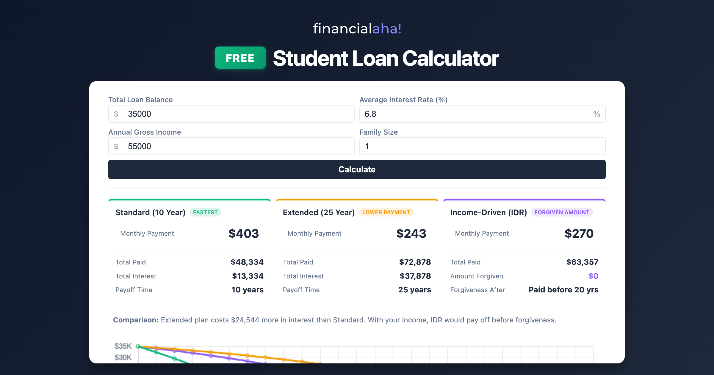 FinancialAha Free Calculators gallery image