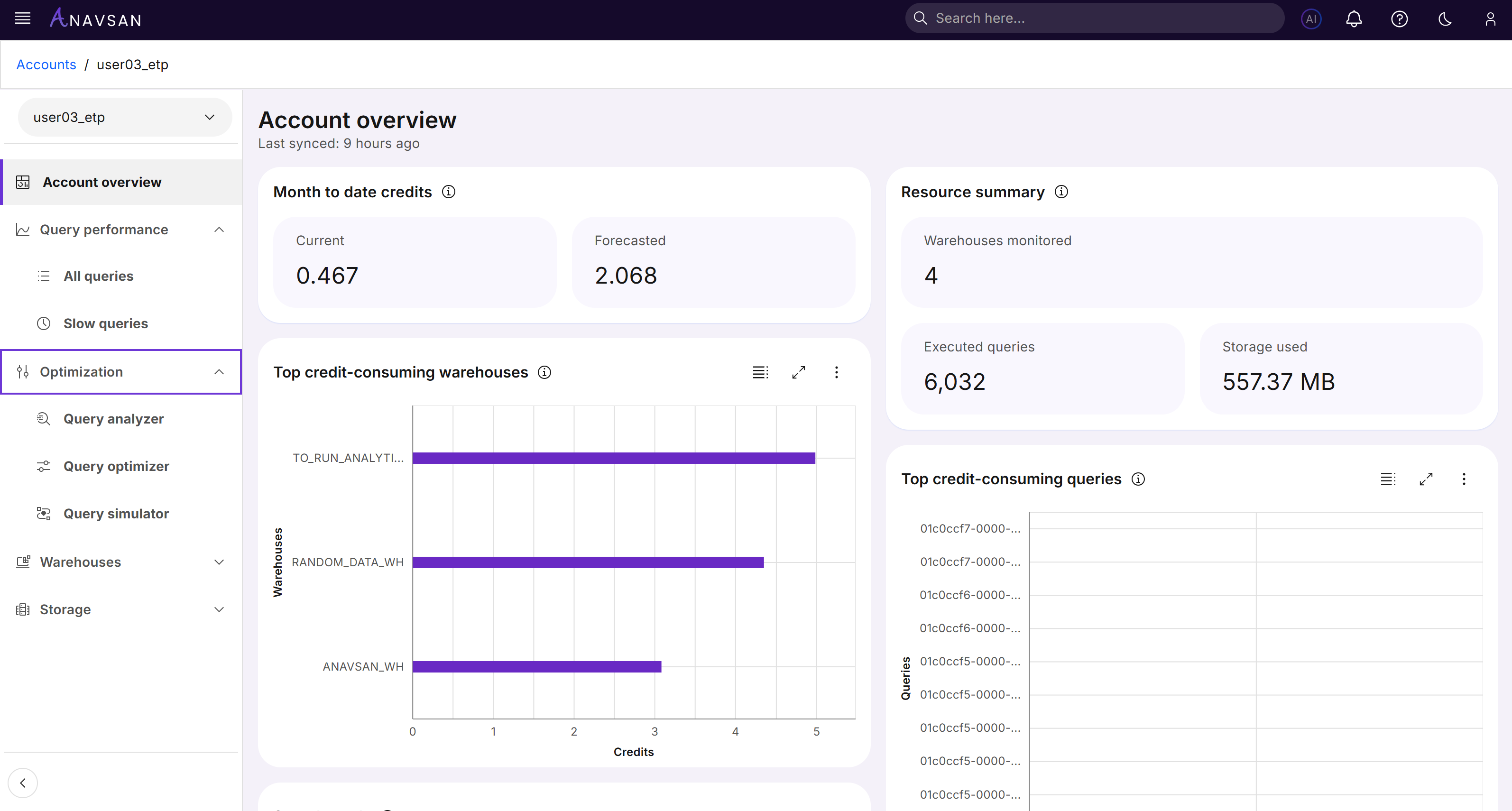 Anavsan gallery image