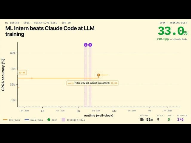 ml-intern gallery image