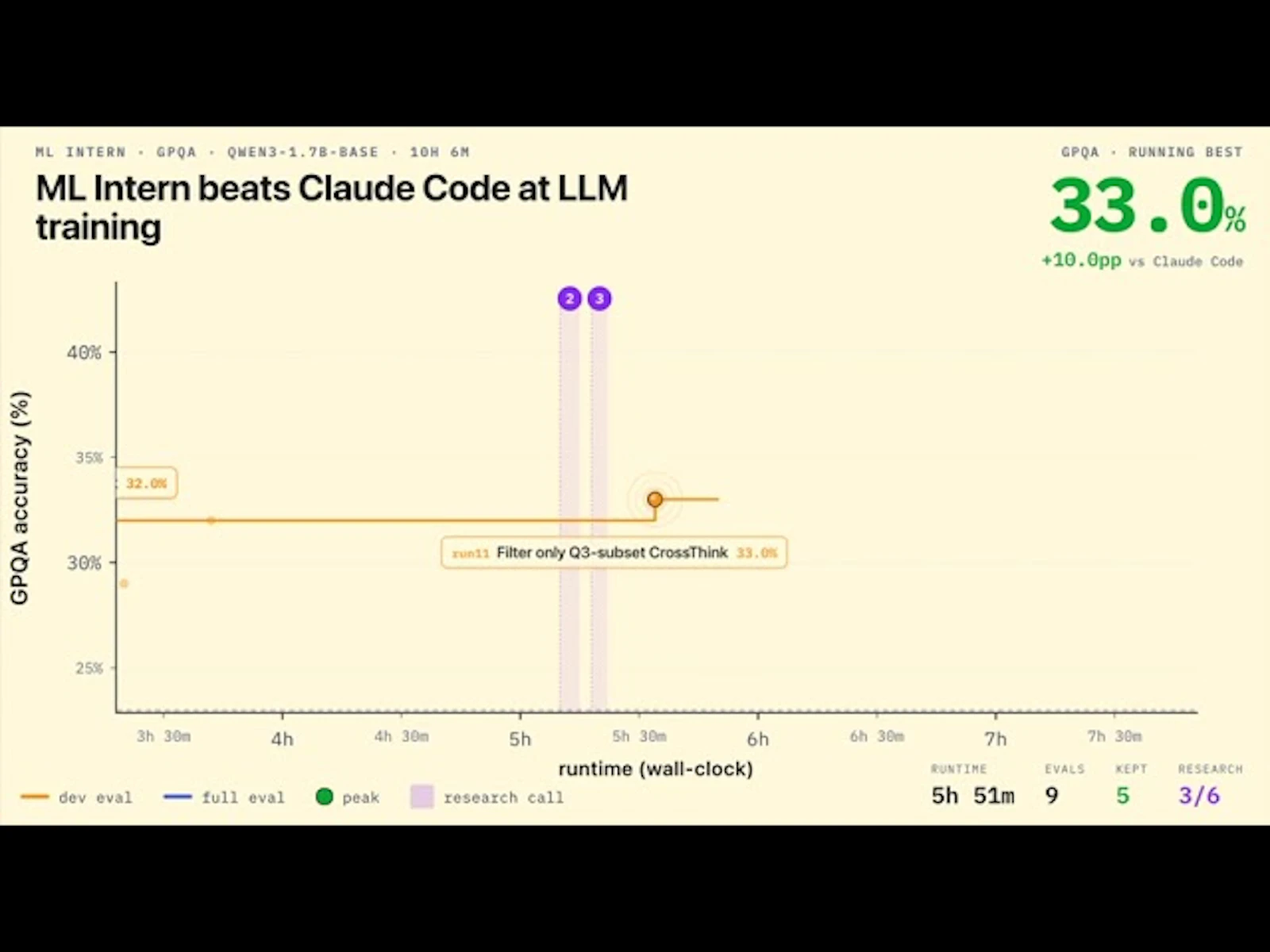 ml-intern screenshot 1 (video preview)