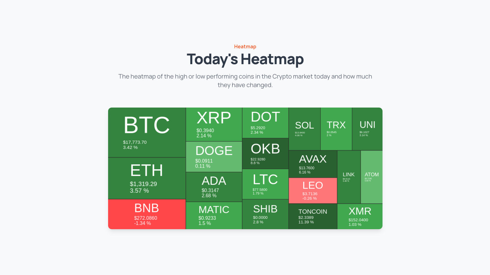 จดหมายข่าว Bitcoin - Daily Bitcoin Digest media 5