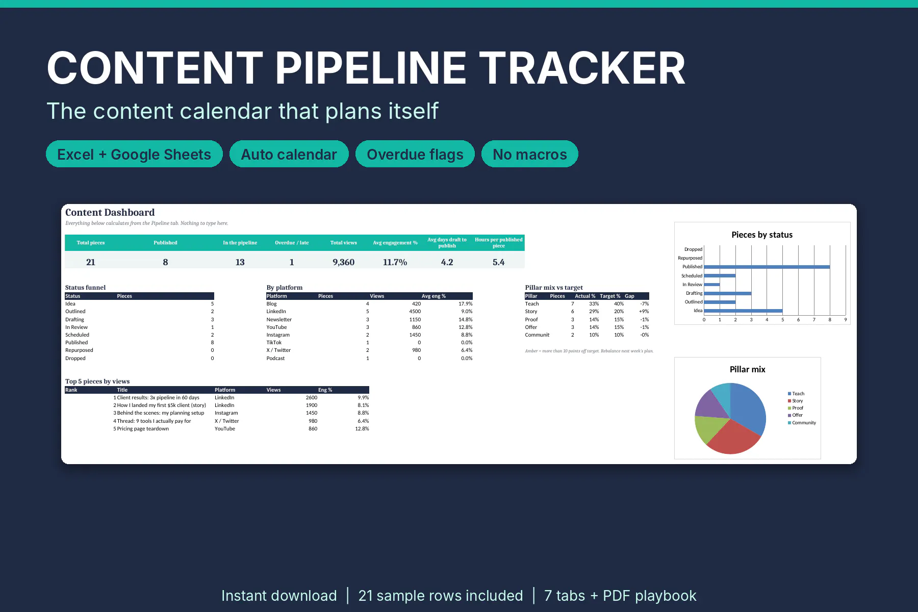 Content Pipeline Tracker gallery image