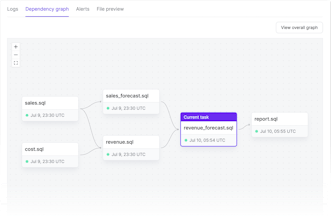 Vertis gallery image