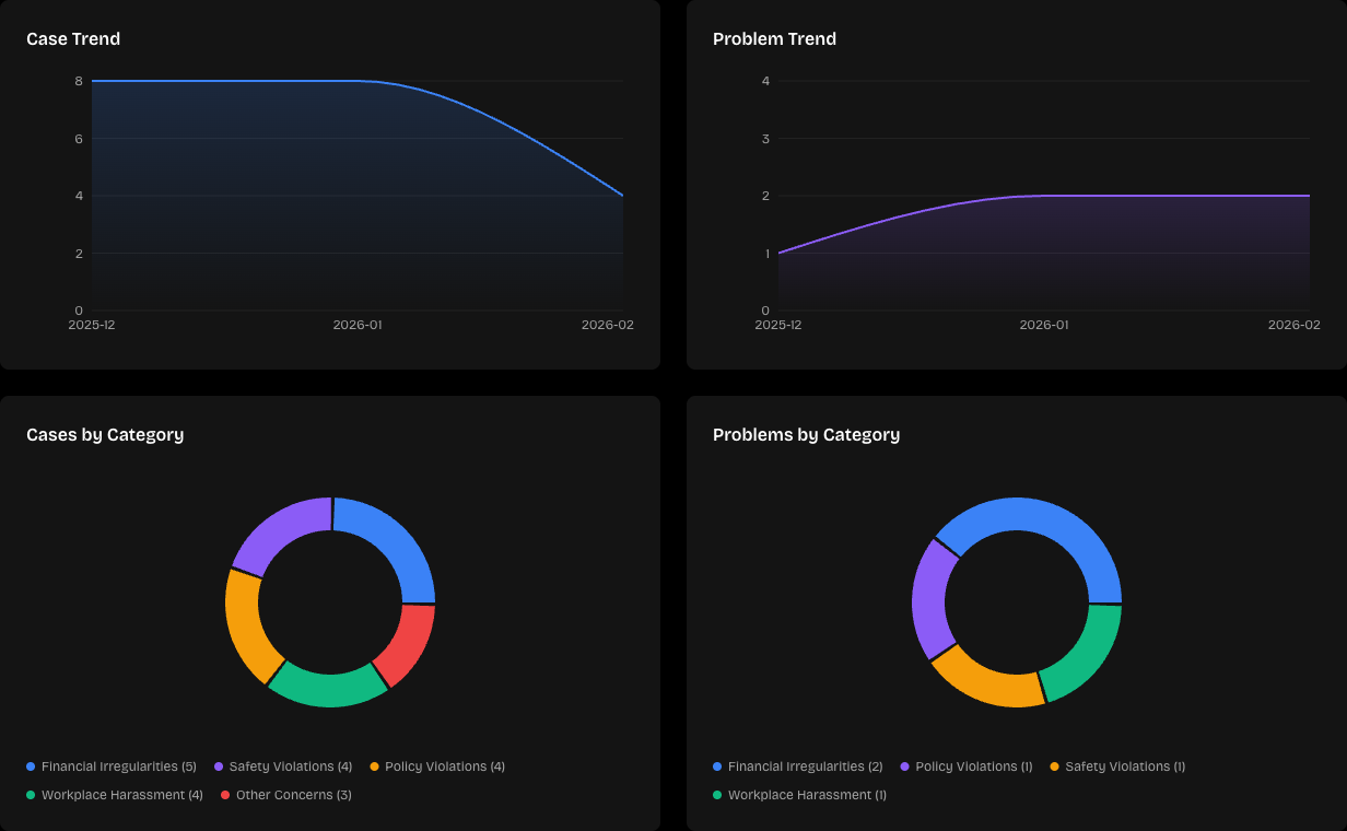 lisnto.me gallery image