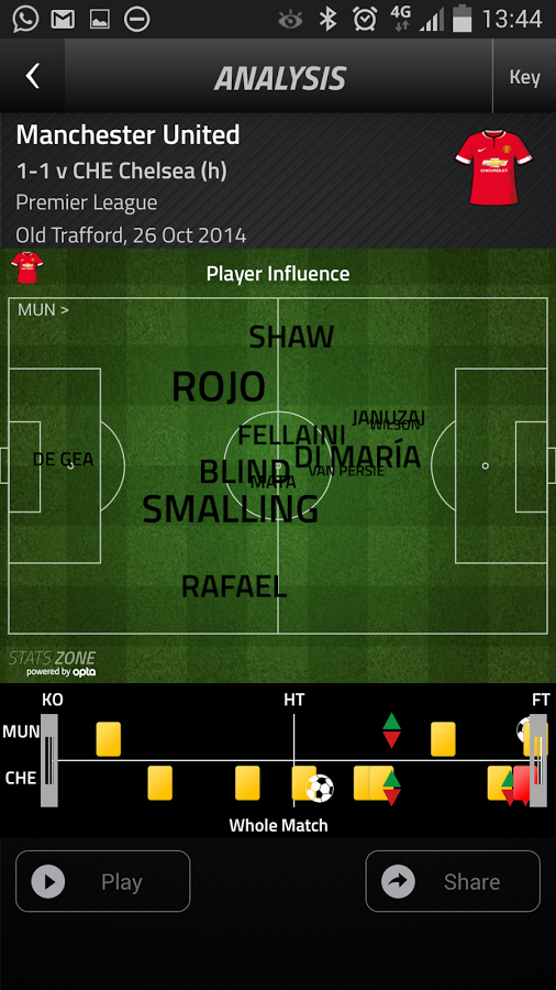 FourFourTwo Stats Zone gallery image