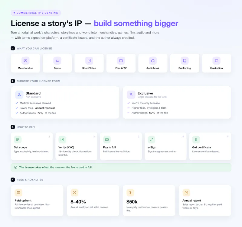 StoryForMoney screenshot 3
