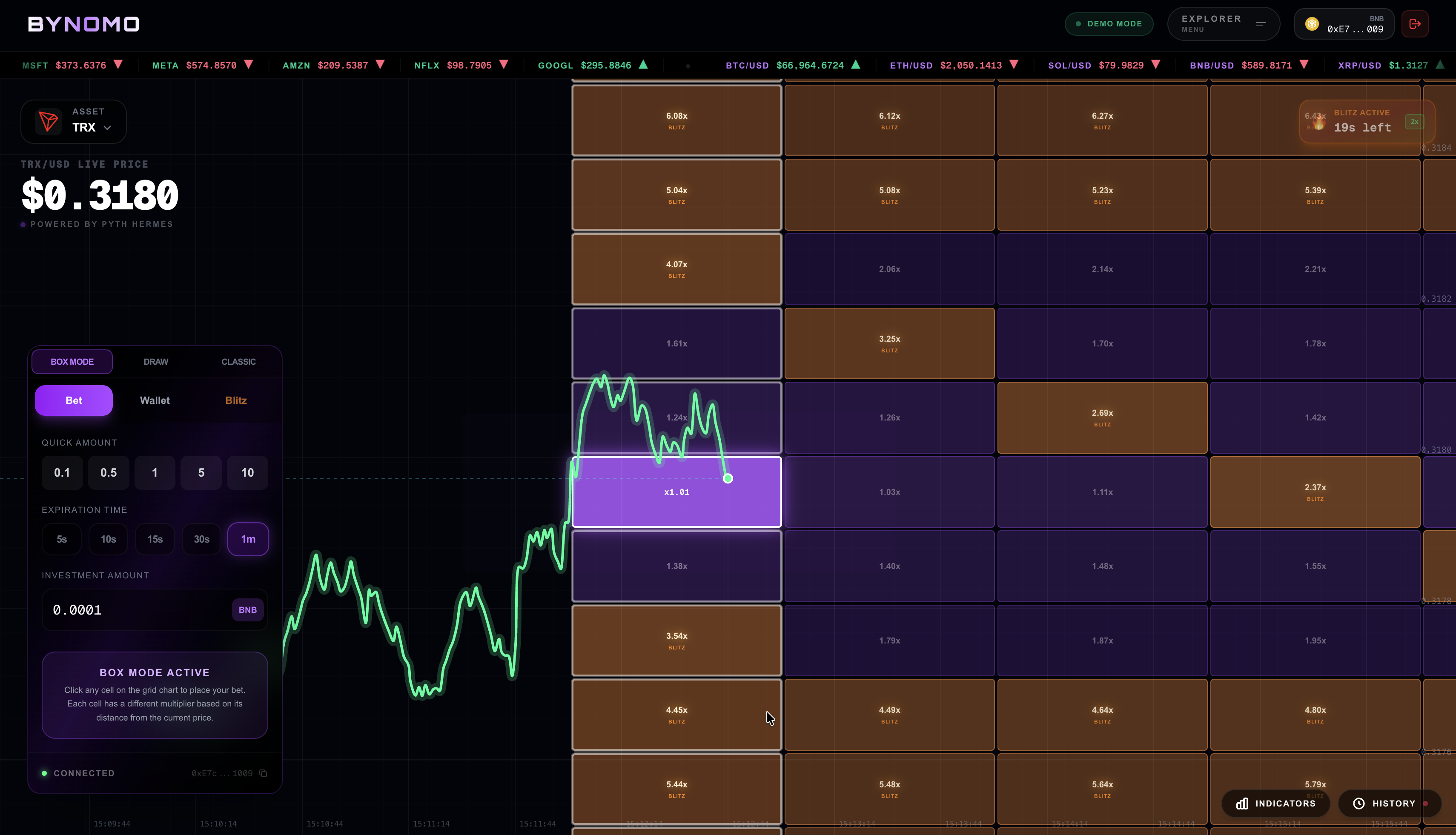 Bynomo gallery image