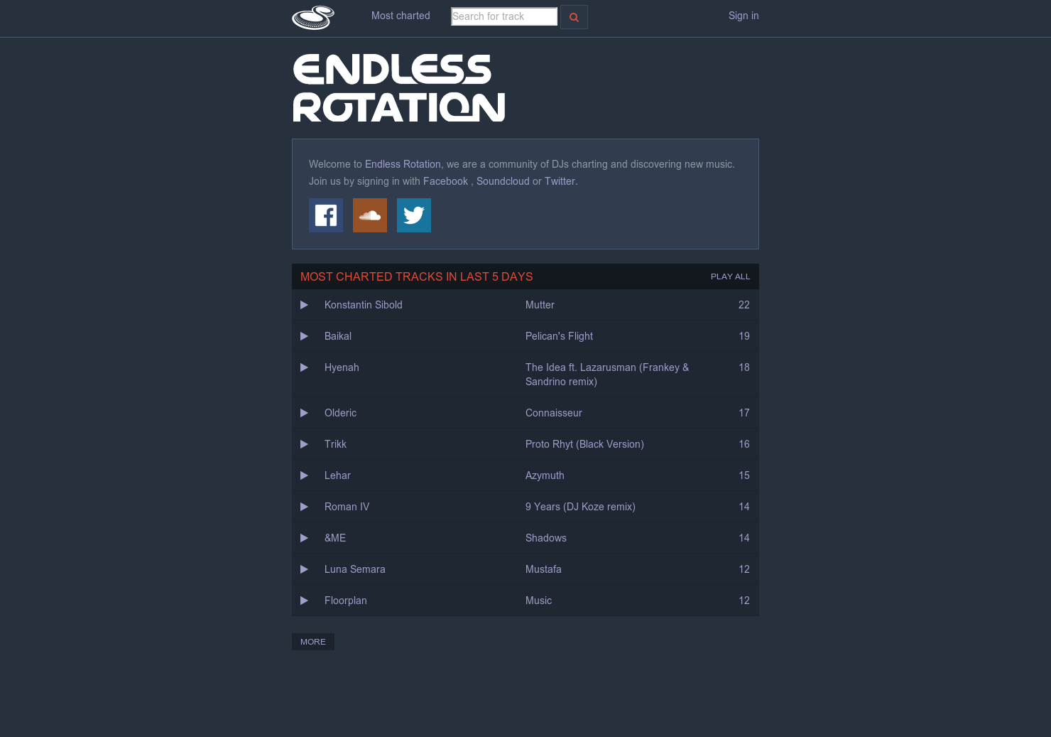Endless Rotation