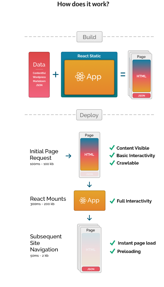 React-Static Image