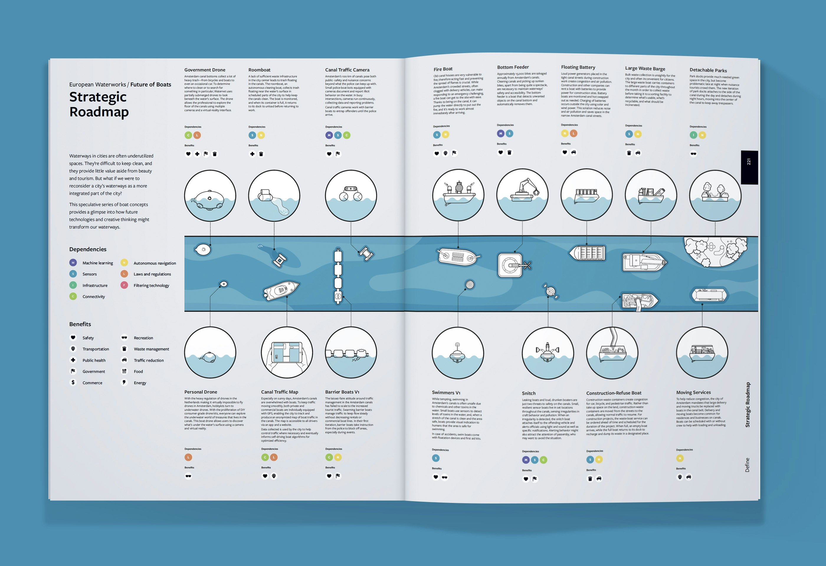The Practical Guide to Experience Design gallery image