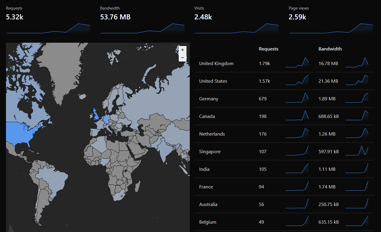 Trimlink - Short Links With Superpowers gallery image