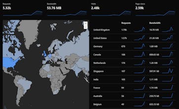 Trimlink - Short Links With Superpowers gallery image