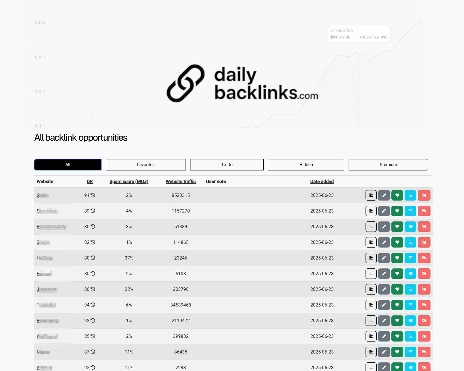 DailyBackLinks - 250 kostenlose Backlinks, um Ihre SEO -Ranglisten und Dr. Medien 1