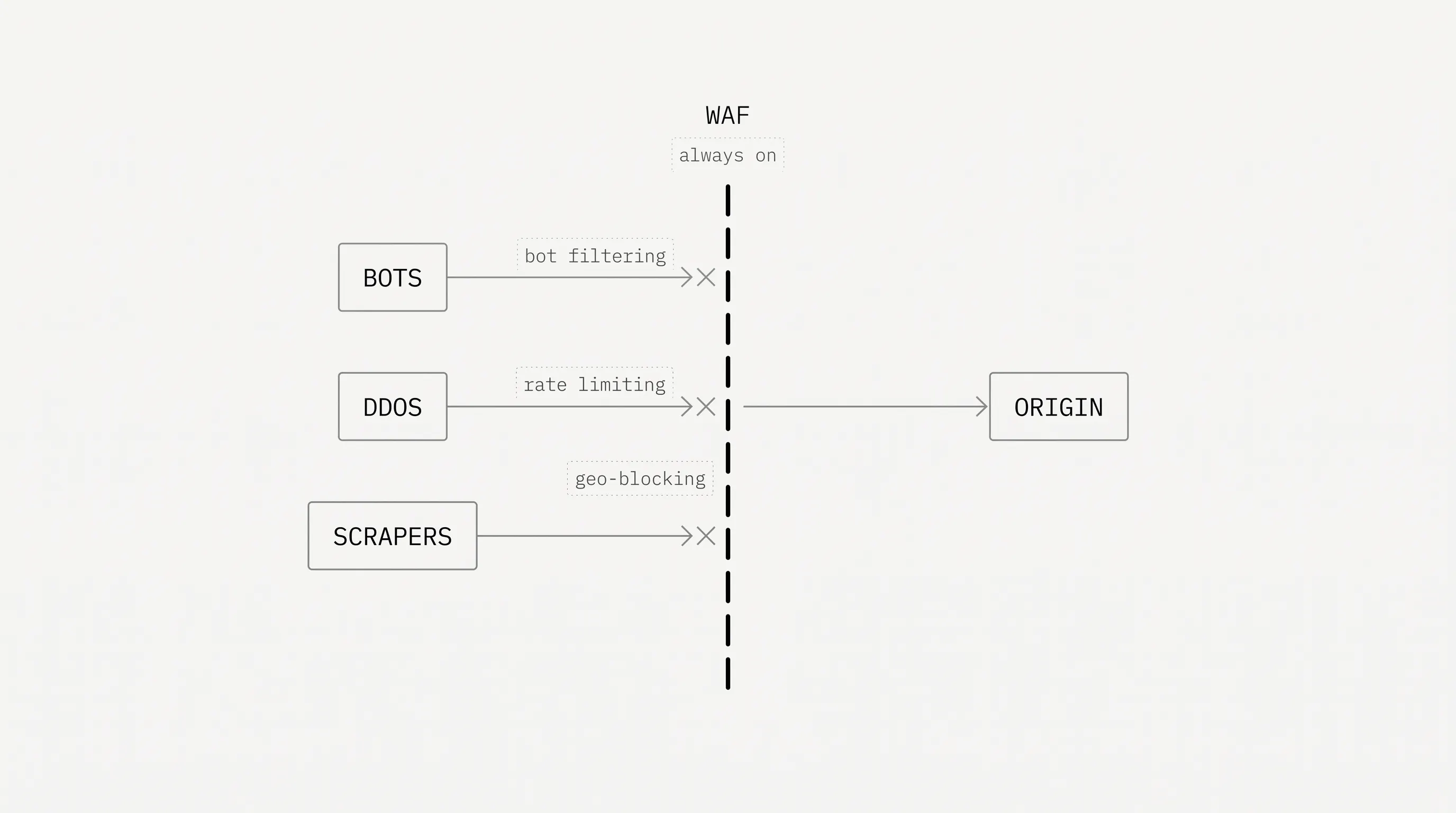 DeployOwl Managed Edge Load Balancer gallery image
