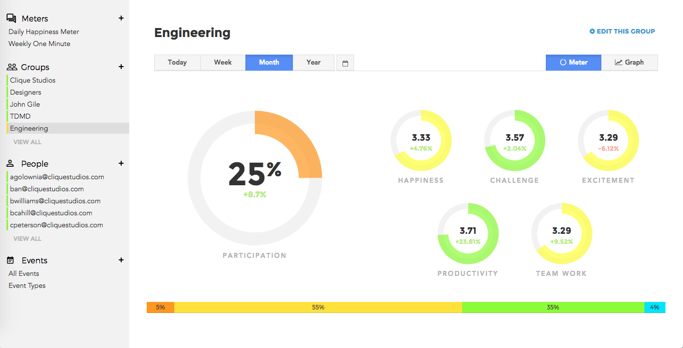 HappyMeter Image