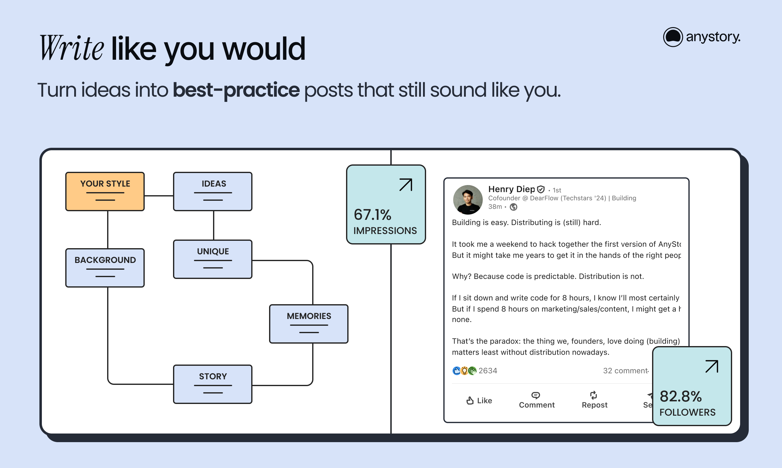 AnyStory gallery image