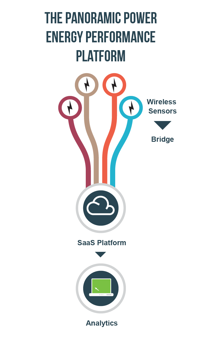 PowerRadar gallery image