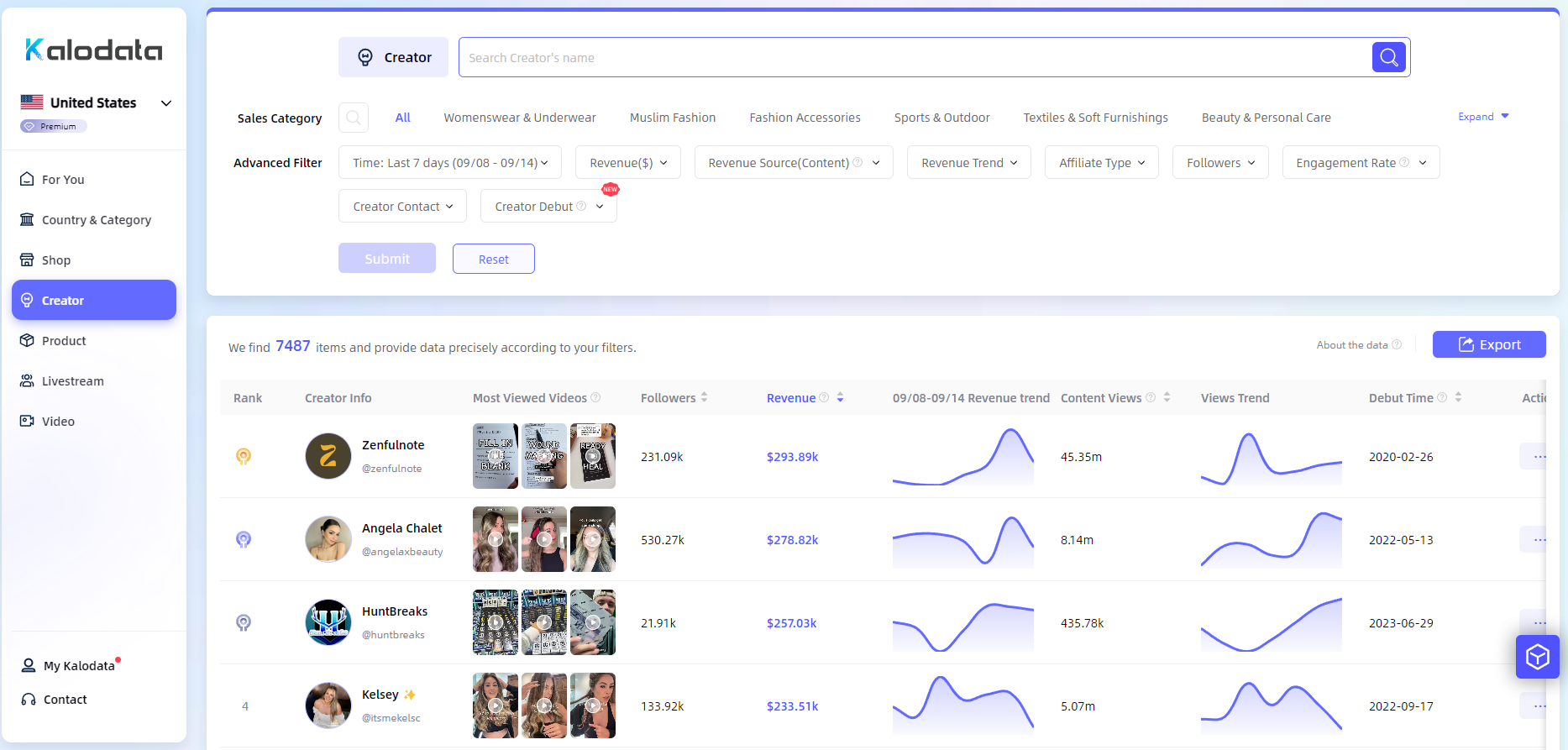 Kalodata media 2