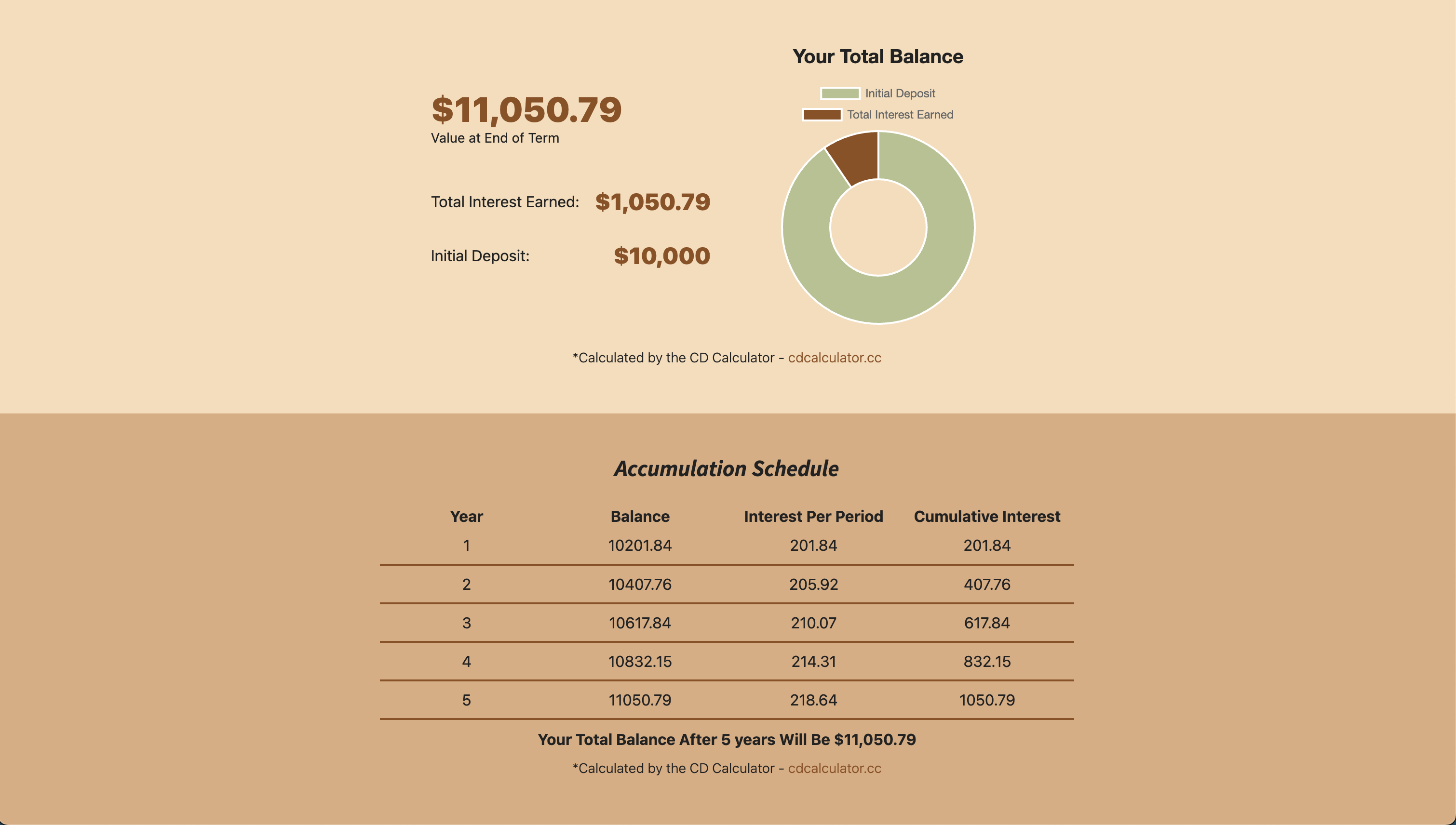 CD Calculator gallery image