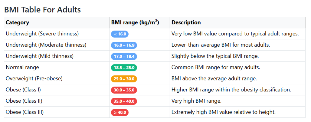 BMIcalculator.dev - Screenshot 3 showing product features and functionality
