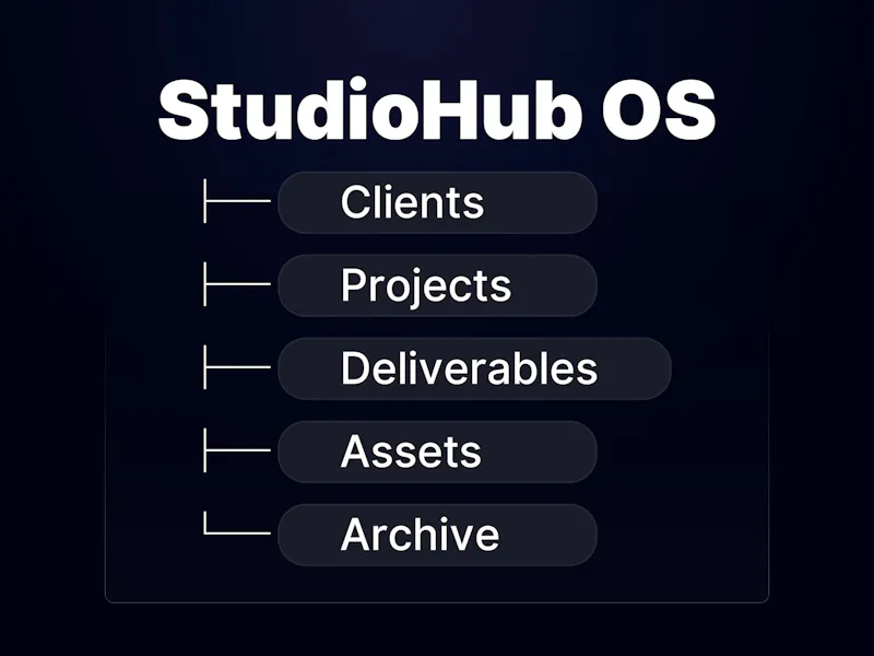 StudioHub OS screenshot 6
